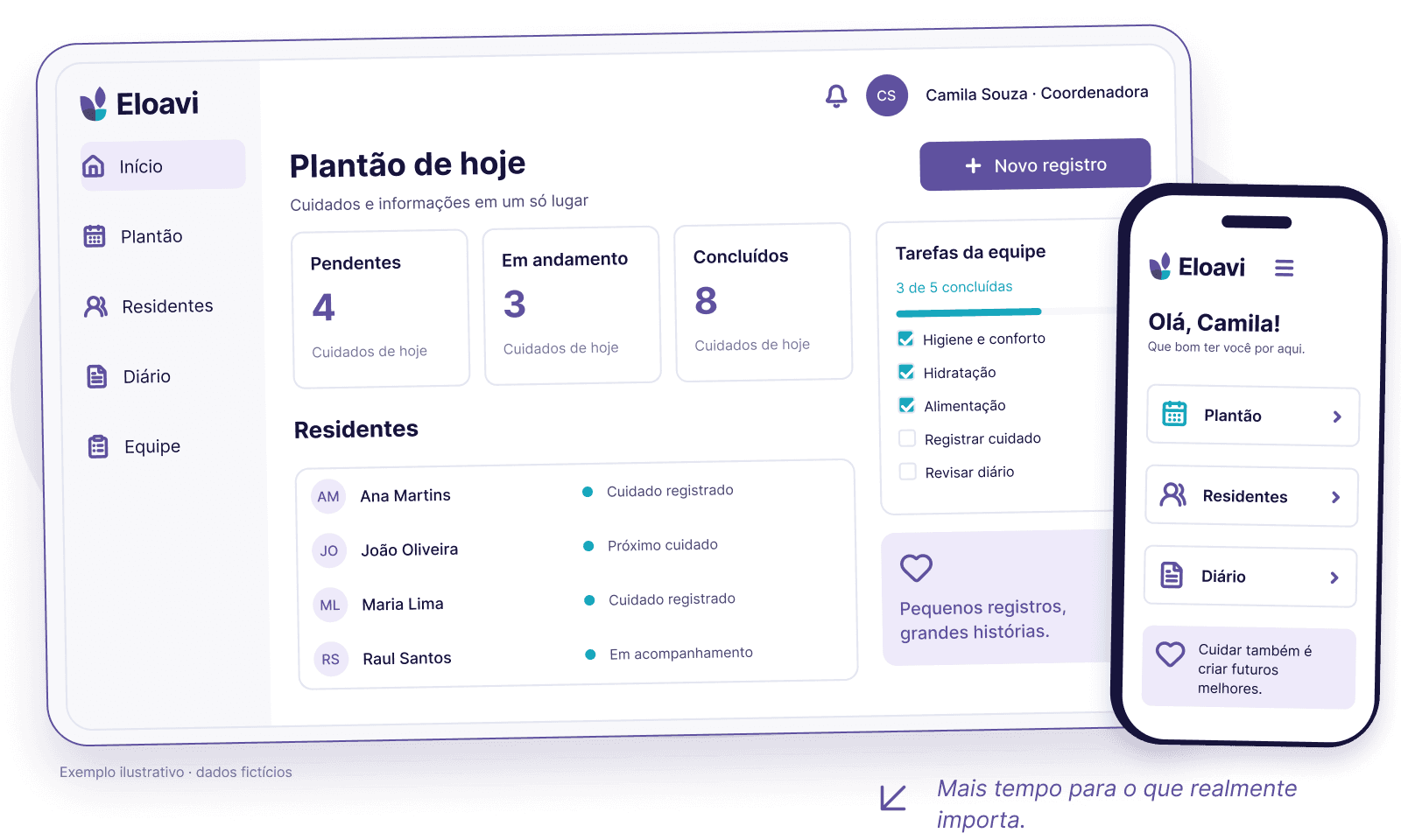 Ilustração da Eloavi no computador e no celular, com organização do plantão, residentes e registros de cuidado. Dados fictícios.